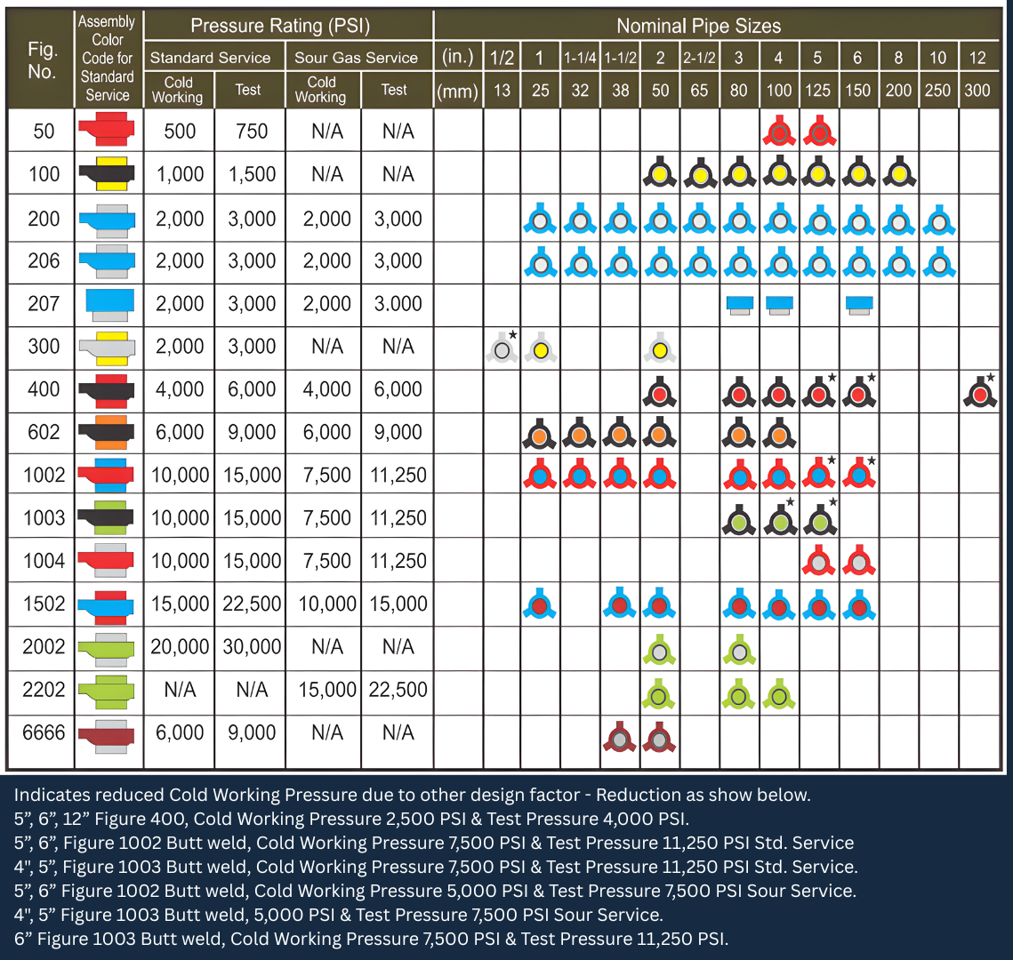 hammer union size range